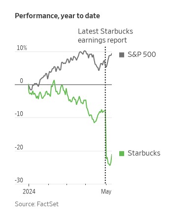(Vân)‘Tôi mới là ông chủ’: Khủng hoảng Starbucks khi Howard Schultz chỉ trích thẳng mặt CEO đương nhiệm, thương hiệu cà phê 100.000 đồng rơi vào hỗn loạn vì nhân viên chẳng biết nghe ai - Ảnh 4.