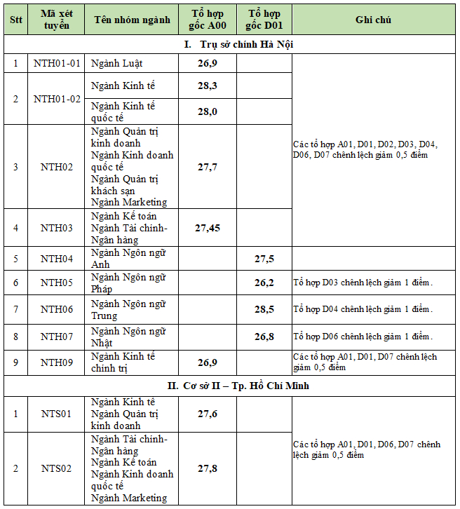 &quot;Trận chiến&quot; chọn trường đang ầm ầm khắp cõi mạng, đối thủ là cặp kỳ phùng địch thủ khối ngành kinh tế ở TP.HCM - Ảnh 7.