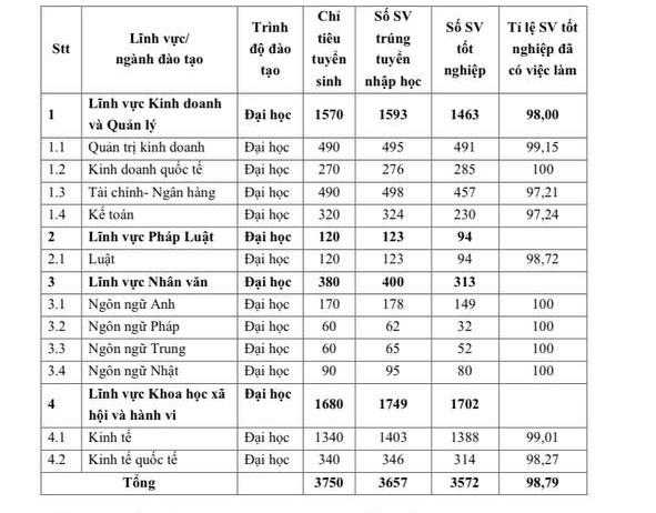 &quot;Trận chiến&quot; chọn trường đang ầm ầm khắp cõi mạng, đối thủ là cặp kỳ phùng địch thủ khối ngành kinh tế ở TP.HCM - Ảnh 8.