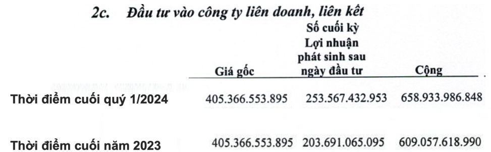 Doanh nghiệp hàng không &quot;siêu lãi&quot; là gà đẻ trứng vàng cho các &quot;gã khổng lồ&quot; Gemadept, ACV: Cổ phiếu lên đỉnh lịch sử sau khi đón khách sộp, kỳ vọng lớn tại sân bay Long Thành - Ảnh 3.