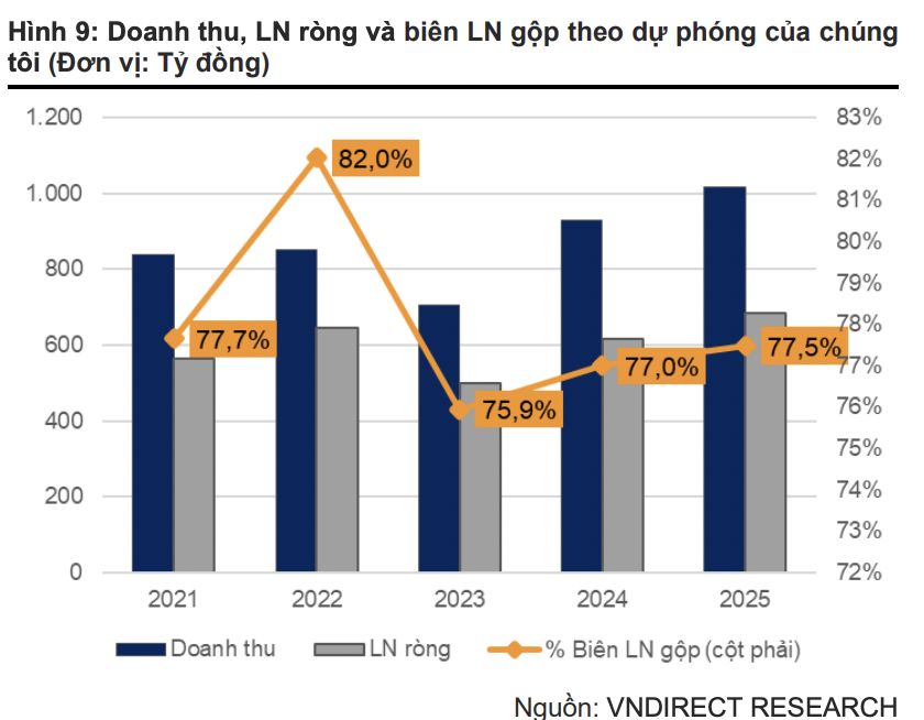 Doanh nghiệp hàng không &quot;siêu lãi&quot; là gà đẻ trứng vàng cho các &quot;gã khổng lồ&quot; Gemadept, ACV: Cổ phiếu lên đỉnh lịch sử sau khi đón khách sộp, kỳ vọng lớn tại sân bay Long Thành - Ảnh 5.