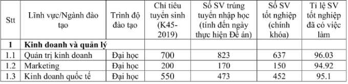 &quot;Trận chiến&quot; chọn trường đang ầm ầm khắp cõi mạng, đối thủ là cặp kỳ phùng địch thủ khối ngành kinh tế ở TP.HCM - Ảnh 4.