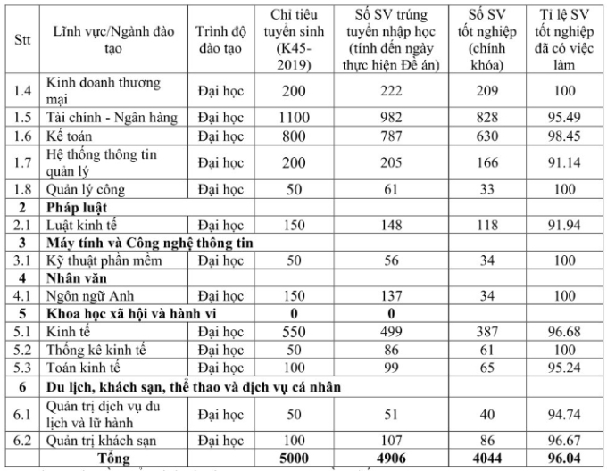 &quot;Trận chiến&quot; chọn trường đang ầm ầm khắp cõi mạng, đối thủ là cặp kỳ phùng địch thủ khối ngành kinh tế ở TP.HCM - Ảnh 5.