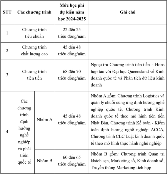 &quot;Trận chiến&quot; chọn trường đang ầm ầm khắp cõi mạng, đối thủ là cặp kỳ phùng địch thủ khối ngành kinh tế ở TP.HCM - Ảnh 9.