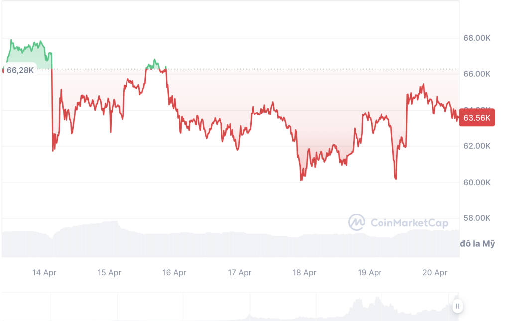 Kịch bản nào cho các &quot;thợ đào&quot; và nhà đầu tư khi 21 triệu Bitcoin được khai thác hết? - Ảnh 2.