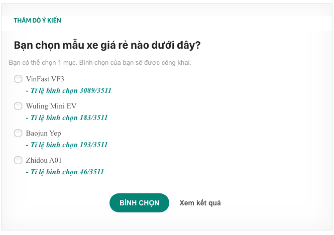 Khảo sát độc quyền: Cứ 1000 người thì 880 chọn VF 3- Ảnh 1.