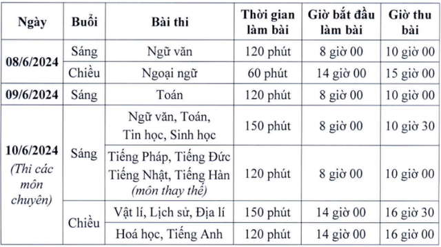 Vượt Ams, đây mới là trường có lớp chuyên cạnh tranh &quot;gắt&quot; nhất Hà Nội: 1 chọi gần 20 người để trúng tuyển - Ảnh 6.