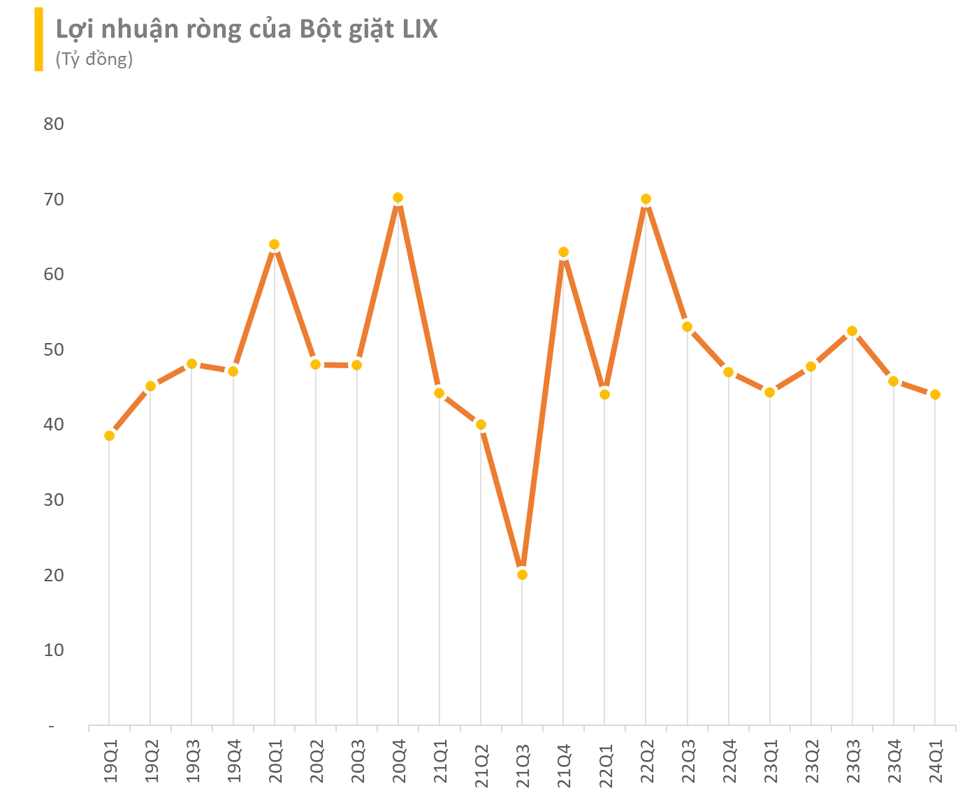 Một hãng bột giặt hơn 30 năm tuổi chuẩn bị phát hành cổ phiếu thưởng tỷ lệ 100%, cổ phiếu tăng bốc về sát đỉnh lịch sử - Ảnh 2.