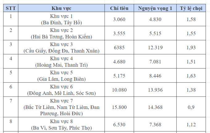 Phụ huynh ở Khu vực tuyển sinh này đang &quot;mừng rớt nước mắt&quot;, cả năm mất ngủ giờ thở phào nhẹ nhõm: Đừng ăn mừng quá sớm! - Ảnh 1.