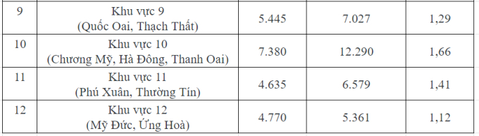 Phụ huynh ở Khu vực tuyển sinh này đang &quot;mừng rớt nước mắt&quot;, cả năm mất ngủ giờ thở phào nhẹ nhõm: Đừng ăn mừng quá sớm! - Ảnh 2.