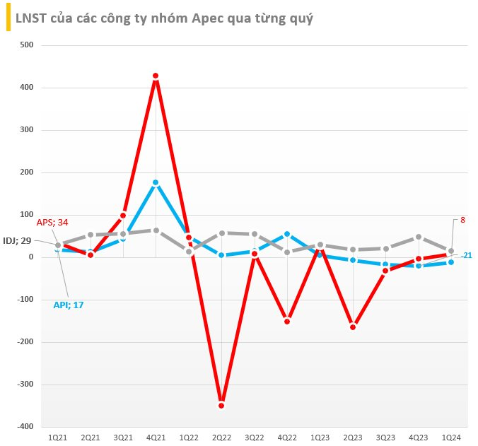 Ông Nguyễn Đỗ Lăng: Linh hồn của nhóm Apec, màn đeo khăn tím 'gồng lãi' kinh điển và sự trở lại bất ngờ sau vụ khởi tố- Ảnh 4.