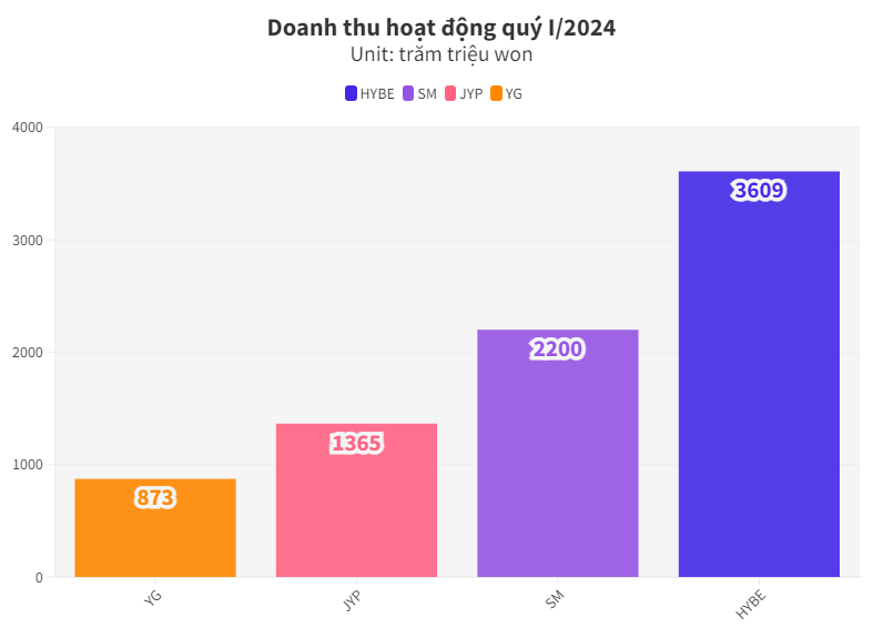 A graph of different colored squares  Description automatically generated