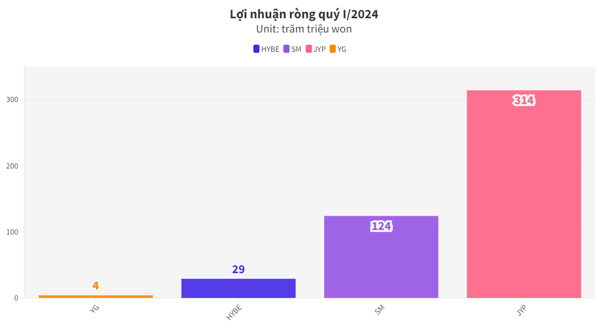 A screenshot of a graph  Description automatically generated