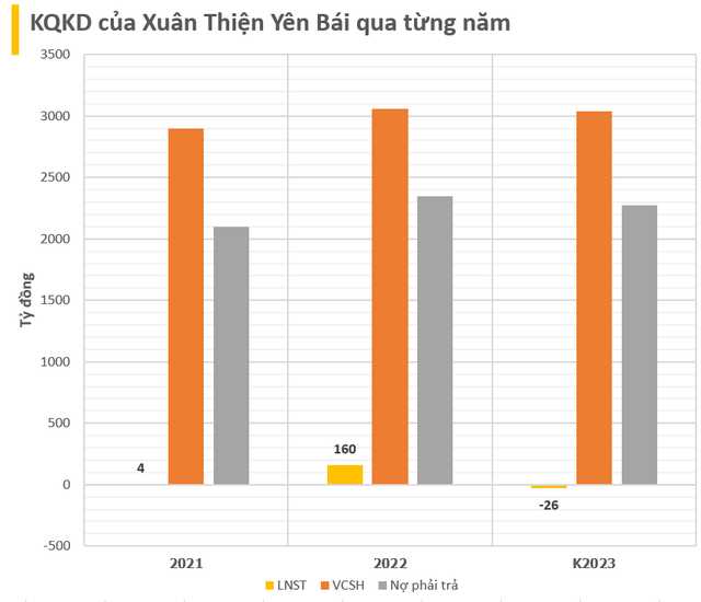 Nhóm Xuân Thiện vừa 'sang tay' một công ty nghìn tỷ cho Bitexco? - Ảnh 2.