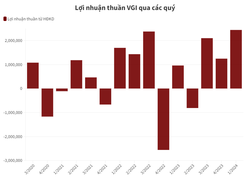 Vốn hóa lớn thứ 3 sàn chứng khoán, Viettel Global đang kinh doanh ra sao? - Ảnh 3.