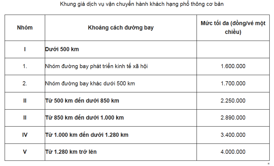 Thông tin giá vé máy bay 'cõng' 20 loại thuế và phí, Cục Hàng không nói gì? - Ảnh 1.