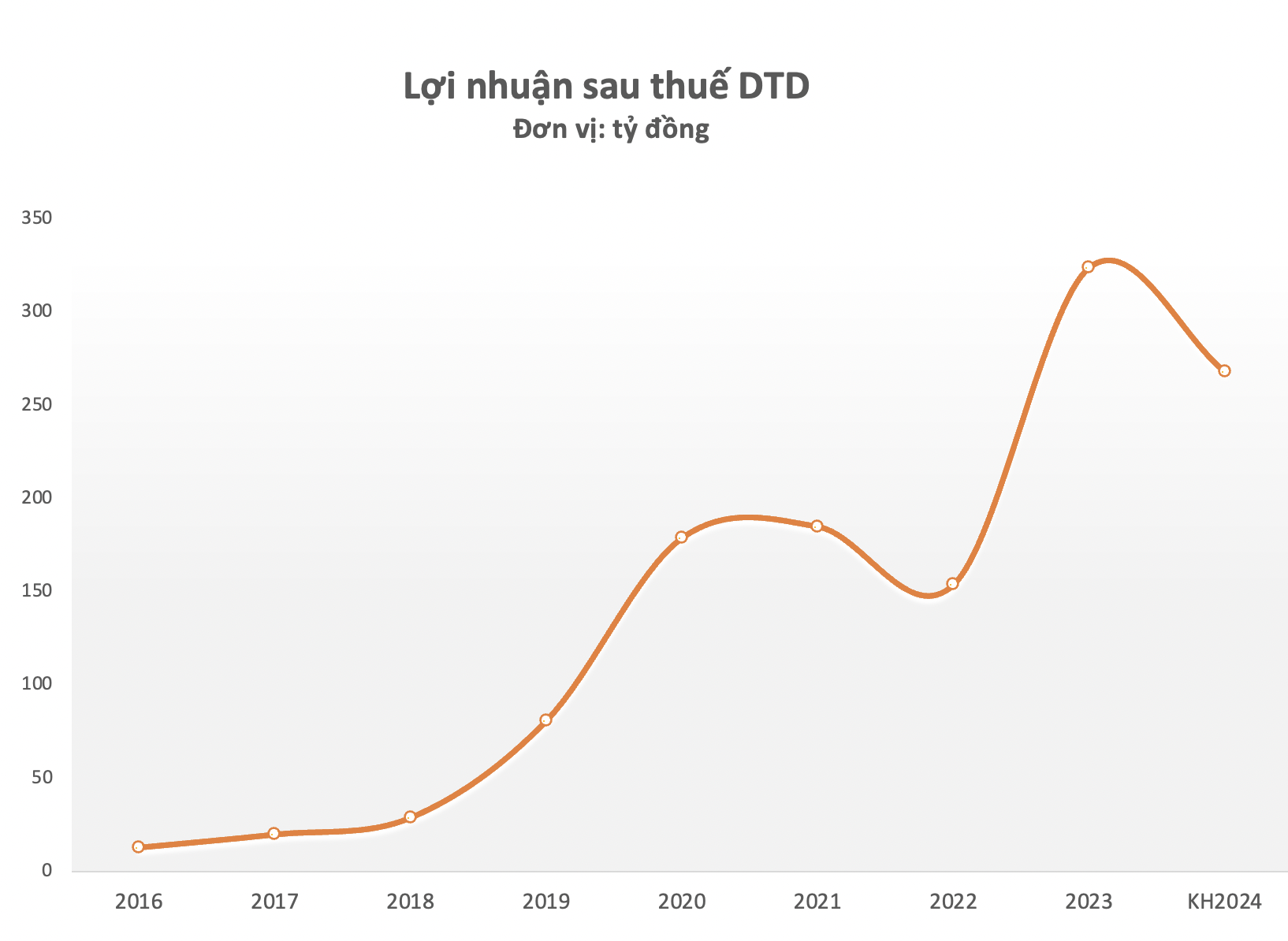 Nhà đầu tư Thái Lan đẩy mạnh gom cổ phiếu một doanh nghiệp bất động sản tại Hà Nam - Ảnh 1.