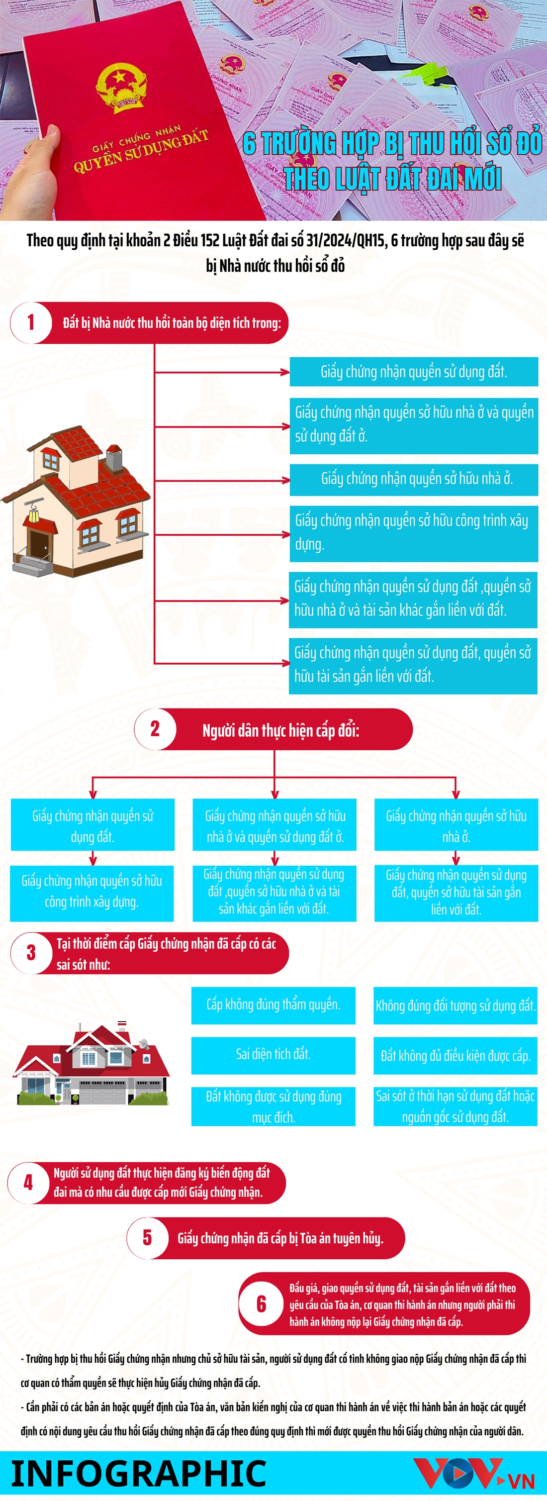 Những trường hợp nào sẽ bị thu hồi sổ đỏ khi Luật đất đai 2024 có hiệu lực? - Ảnh 1.