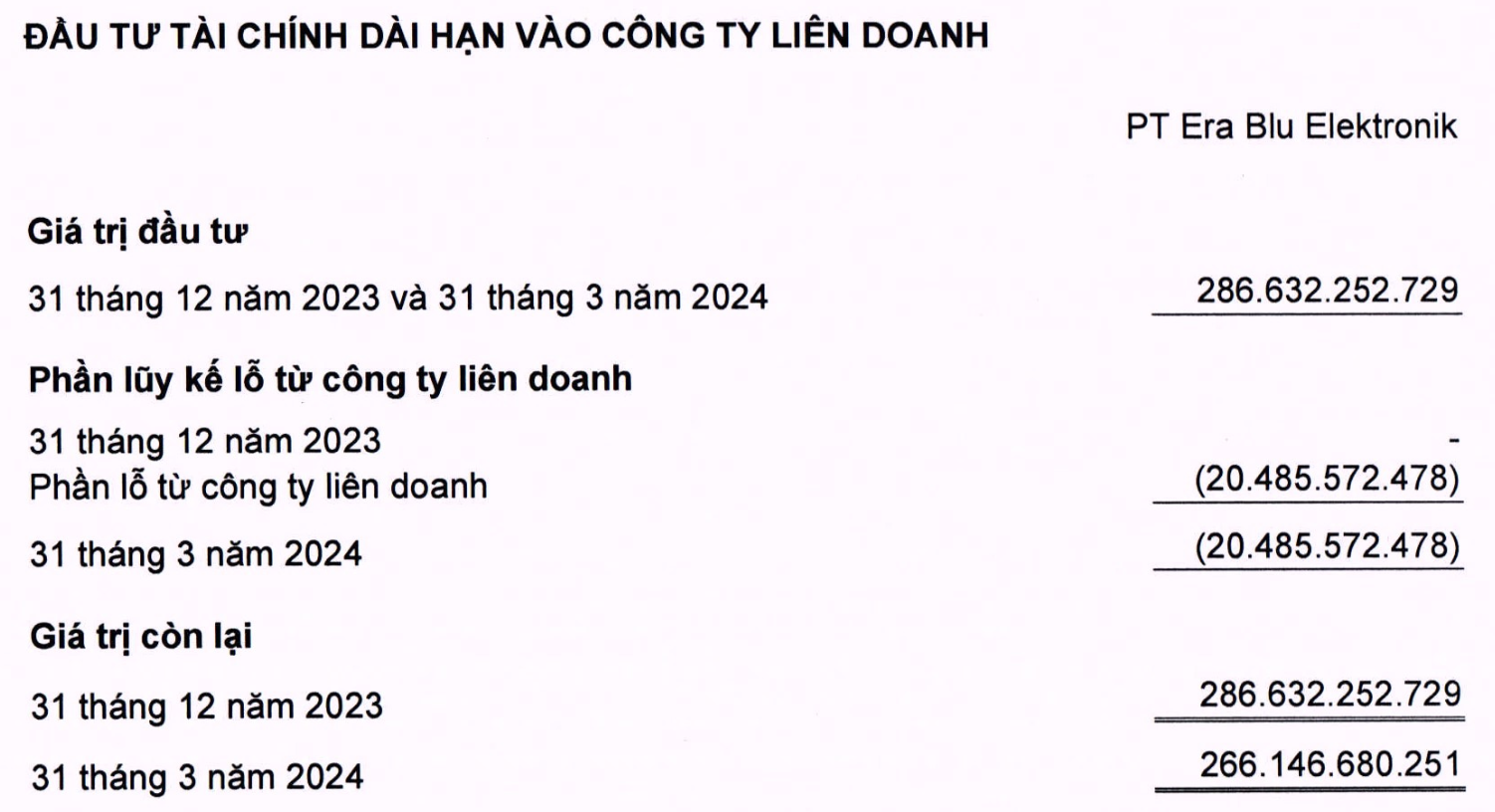 Tin vui dồn dập với Thế giới di động: Sau Bách Hoá Xanh đến lượt "đứa con du học" tại Indonesia mang tiền về cho mẹ - Ảnh 2.