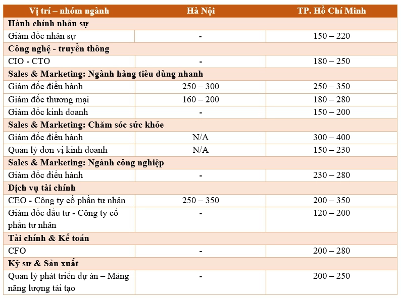 Nghề lương cao tới 30-50 triệu đồng, doanh nghiệp nào cũng cần, học xong không lo thiếu việc làm- Ảnh 3.