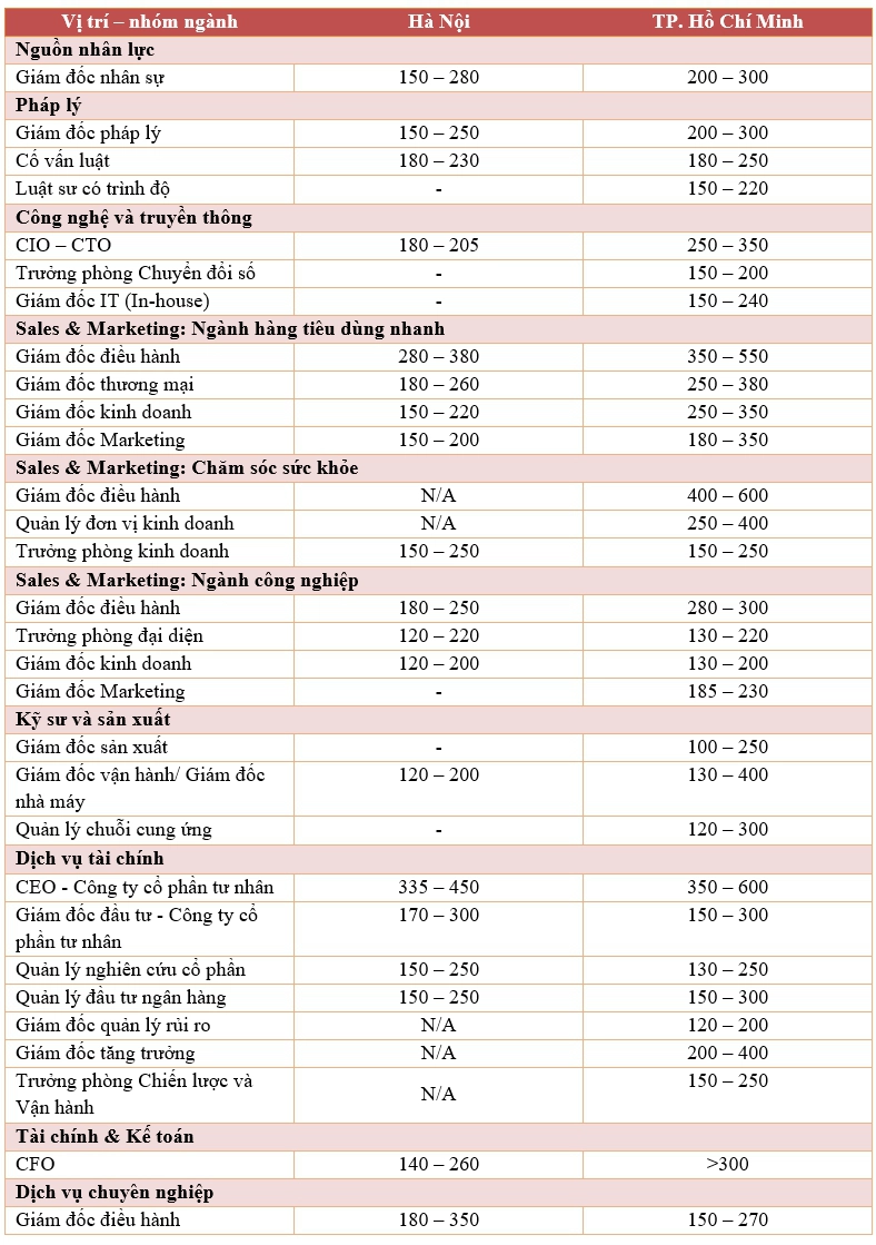 Nghề lương cao tới 30-50 triệu đồng, doanh nghiệp nào cũng cần, học xong không lo thiếu việc làm- Ảnh 4.