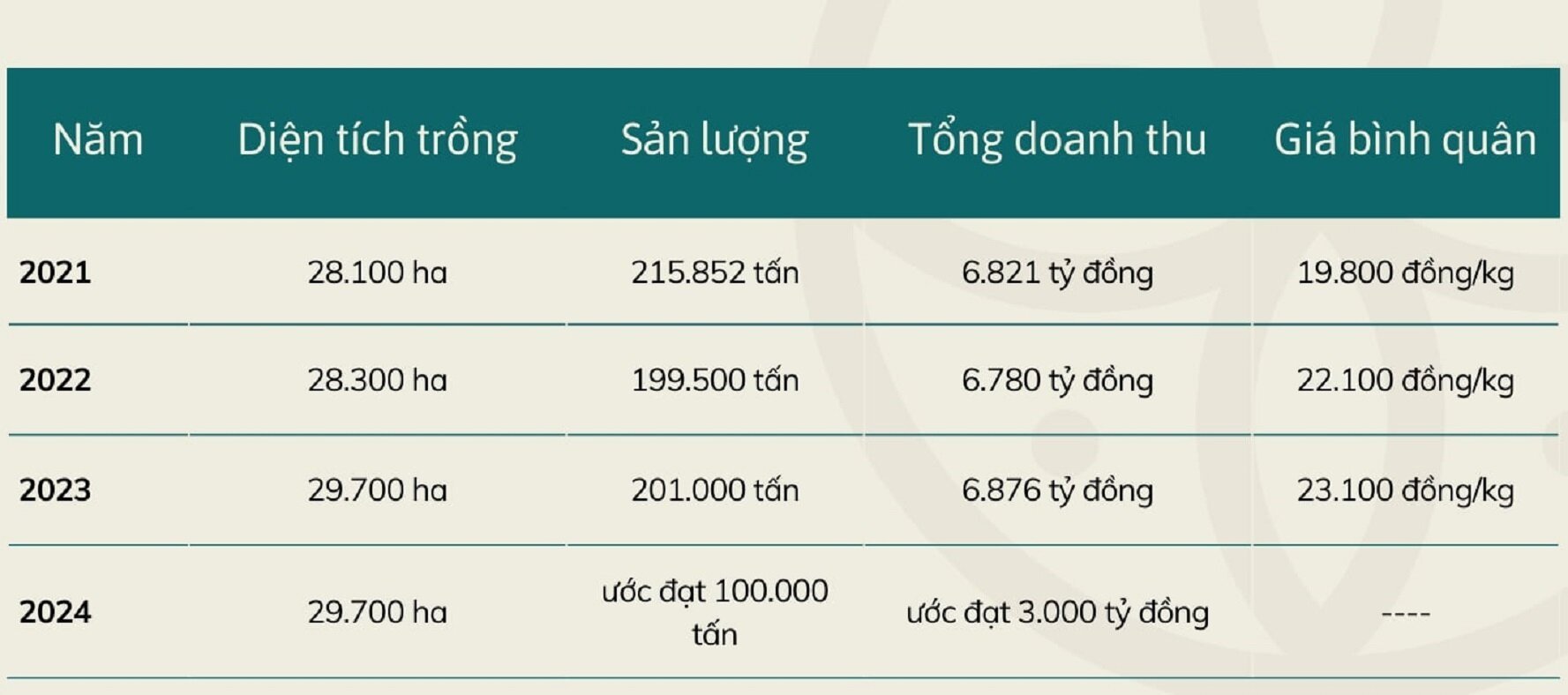 Mùa vải buồn ở Bắc Giang, mất nghìn tỷ đồng vì cây ‘chột’ hoa - Ảnh 7. Mùa vải buồn ở Bắc Giang, mất nghìn tỷ đồng vì cây ‘chột’ hoa - Ảnh 7.