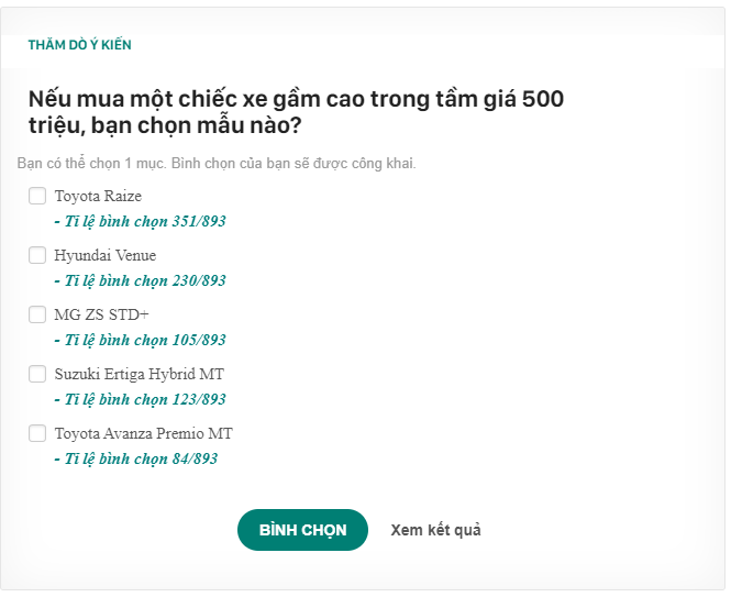 Xe gầm cao trong tầm giá 500 triệu, cứ 1000 người thì 400 chọn mẫu này - Ảnh 1.