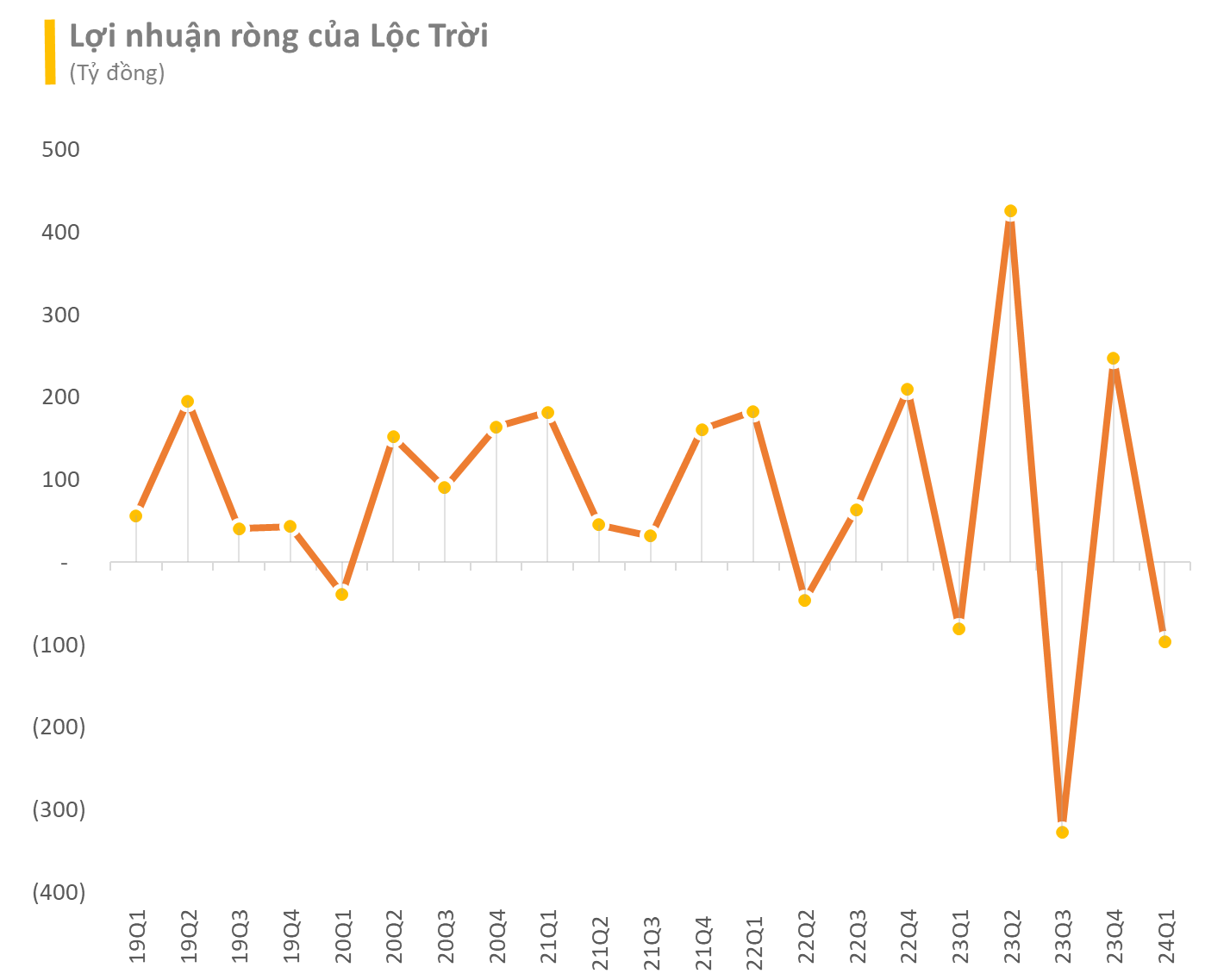 Sau lùm xùm nợ tiền mua lúa của nông dân, Chủ tịch Lộc Trời tuyên bố "nói được, làm được", phụng sự nông nghiệp và cùng nông dân phát triển bền vững - Ảnh 1.