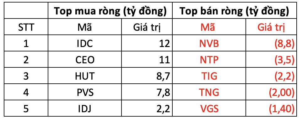 Một cổ phiếu ngân hàng bị khối ngoại bán ròng đột biến hơn 750 tỷ đồng trong phiên 22/5 - Ảnh 2.