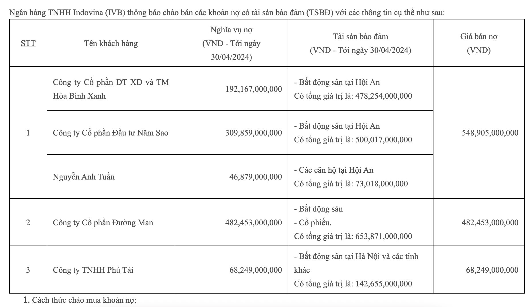 Đường Man của ông 'Đường Bia': Từ công ty sản xuất malt bia đầu tiên và duy nhất tại Việt Nam đến lỗ liên tục, bị ngân hàng siết nợ gần 500 tỷ- Ảnh 1.