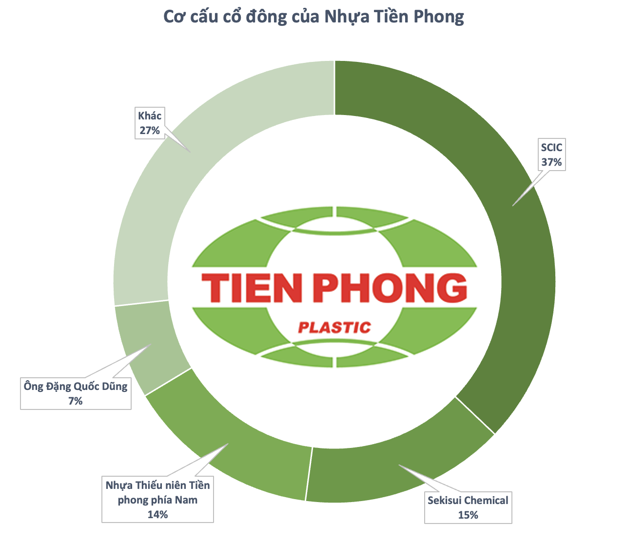 Cổ phiếu tăng "vùn vụt" cùng sóng thoái vốn Nhà nước, cổ đông sắp bỏ túi thêm hơn trăm tỷ tiền cổ tức - Ảnh 2.