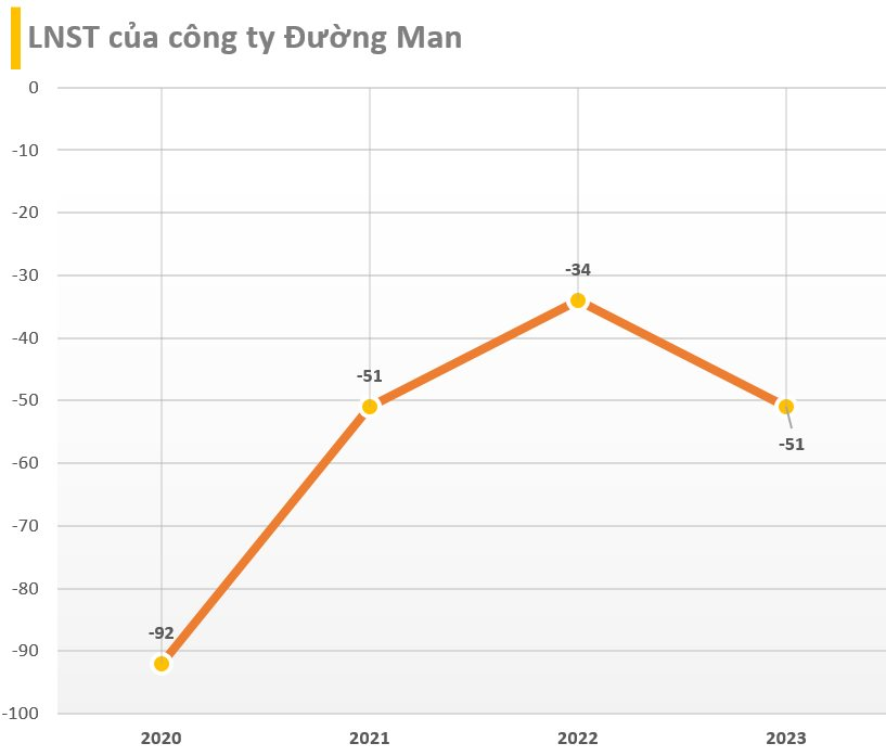 Đường Man của ông 'Đường Bia': Từ công ty sản xuất malt bia đầu tiên và duy nhất tại Việt Nam đến lỗ liên tục, bị ngân hàng siết nợ gần 500 tỷ- Ảnh 2.