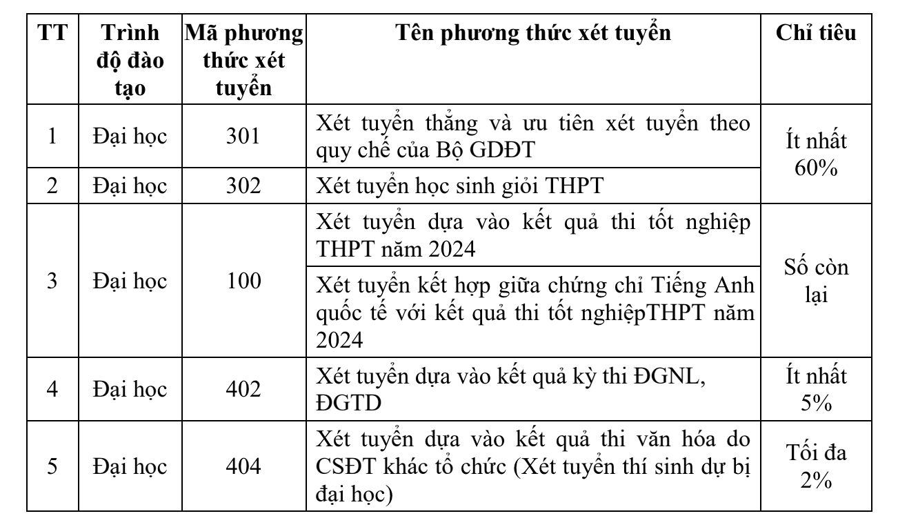 Không phải NEU, trường đại học công lập này mới là 