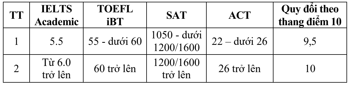 Không phải NEU, trường đại học công lập này mới là 