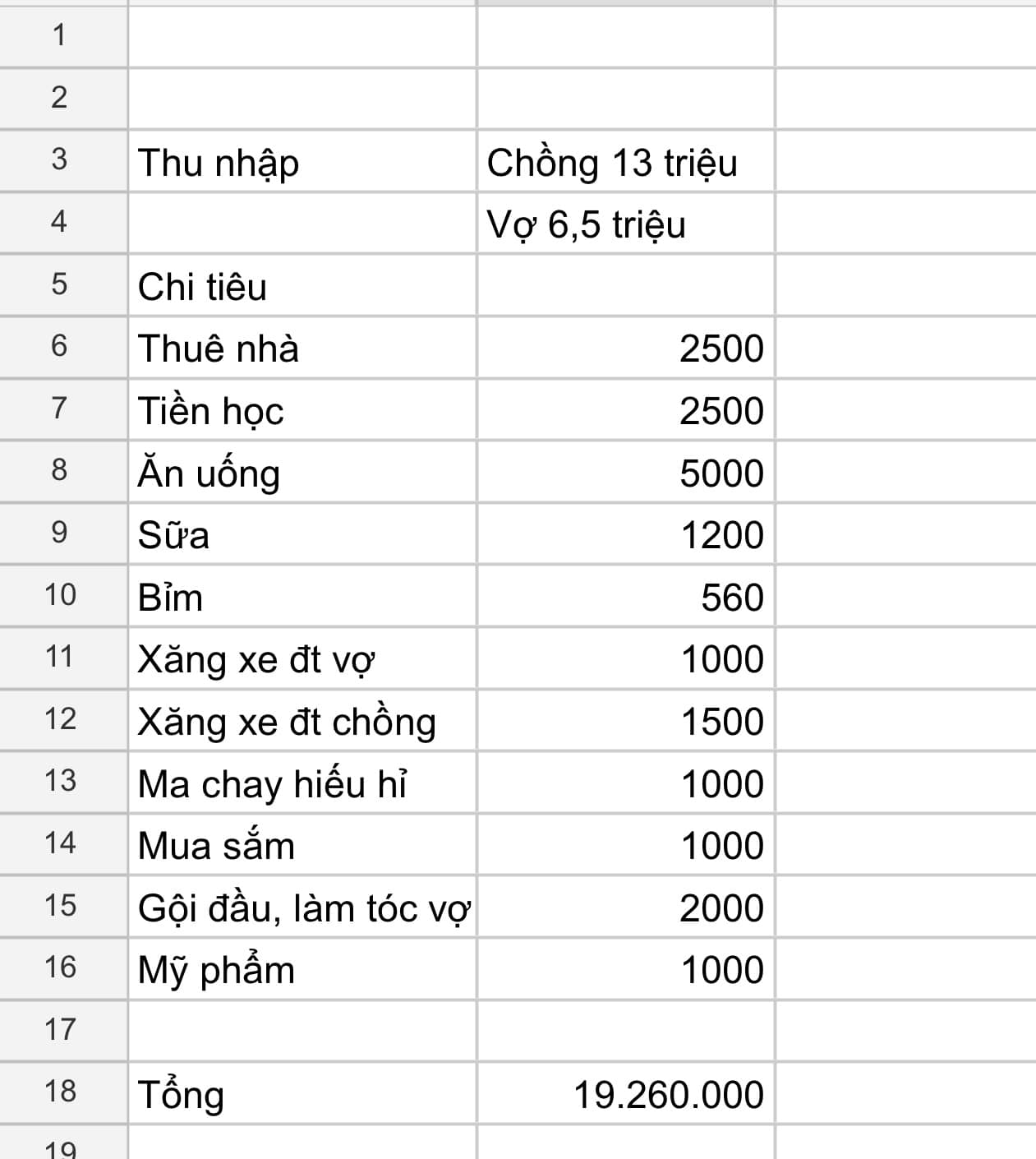 Bảng chi tiêu của cô vợ khiến MXH dậy sóng: Tháng nào cũng chi 2 triệu làm tóc, dù hết tiền cũng không cắt giảm- Ảnh 1.