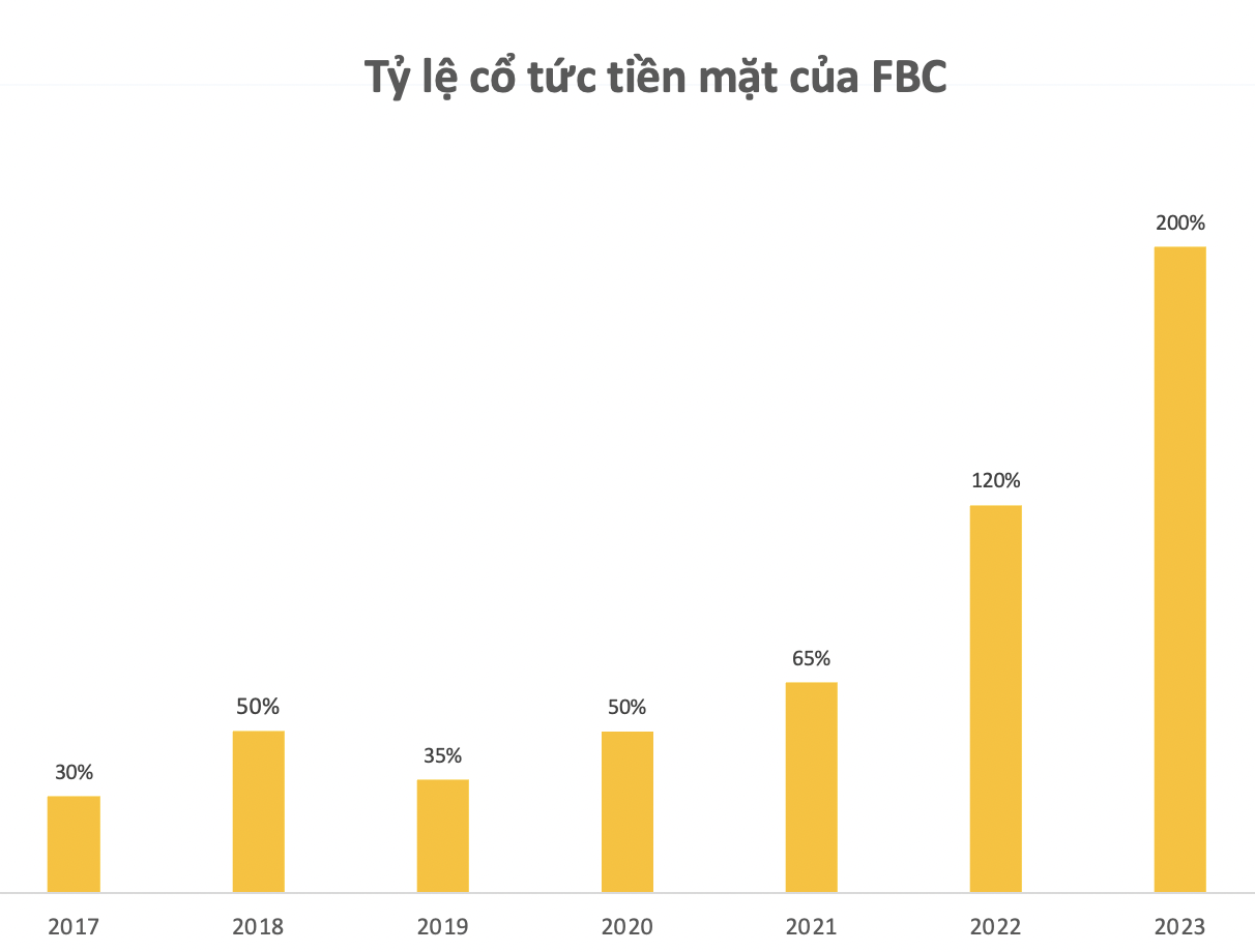 Siêu cổ tức: Thị giá chỉ ngang cốc trà đá, doanh nghiệp chuyên bán phụ tùng cho Honda, Yamaha chuẩn bị trả cổ tức 20.000 đồng/cp- Ảnh 1.