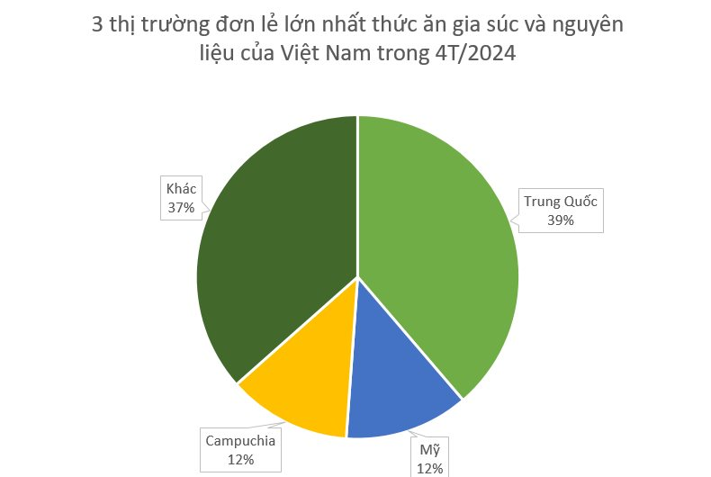 2 cường quốc của thế giới đều “tranh giành” mặt hàng này của Việt Nam: Trung Quốc có bao nhiêu mua bấy nhiêu, thu về hơn 300 triệu USD trong 4 tháng- Ảnh 2.