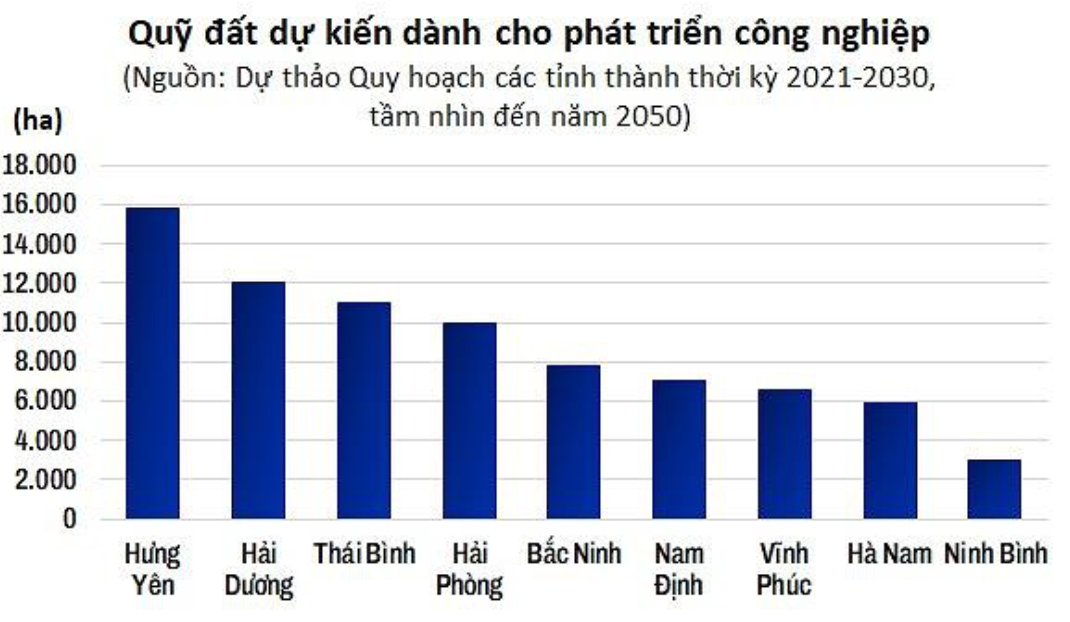 Một phân khúc bất động sản duy trì vị thế 