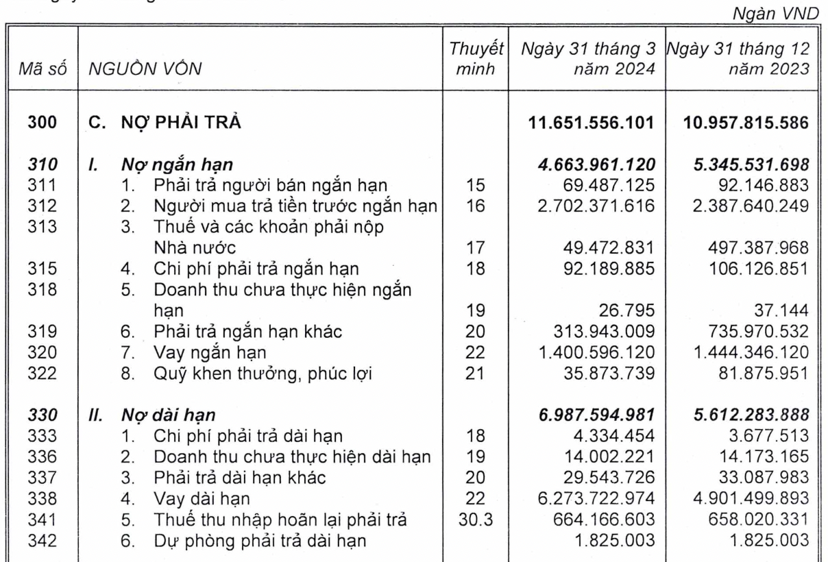 Lặng lẽ tích luỹ và nhiều đất chỉ sau Novaland, Vinhomes… một công ty BĐS có 21.400 tỷ hàng tồn kho, đặc biệt chi mạnh cho dự án 16,4ha ở Bình Chánh- Ảnh 2.