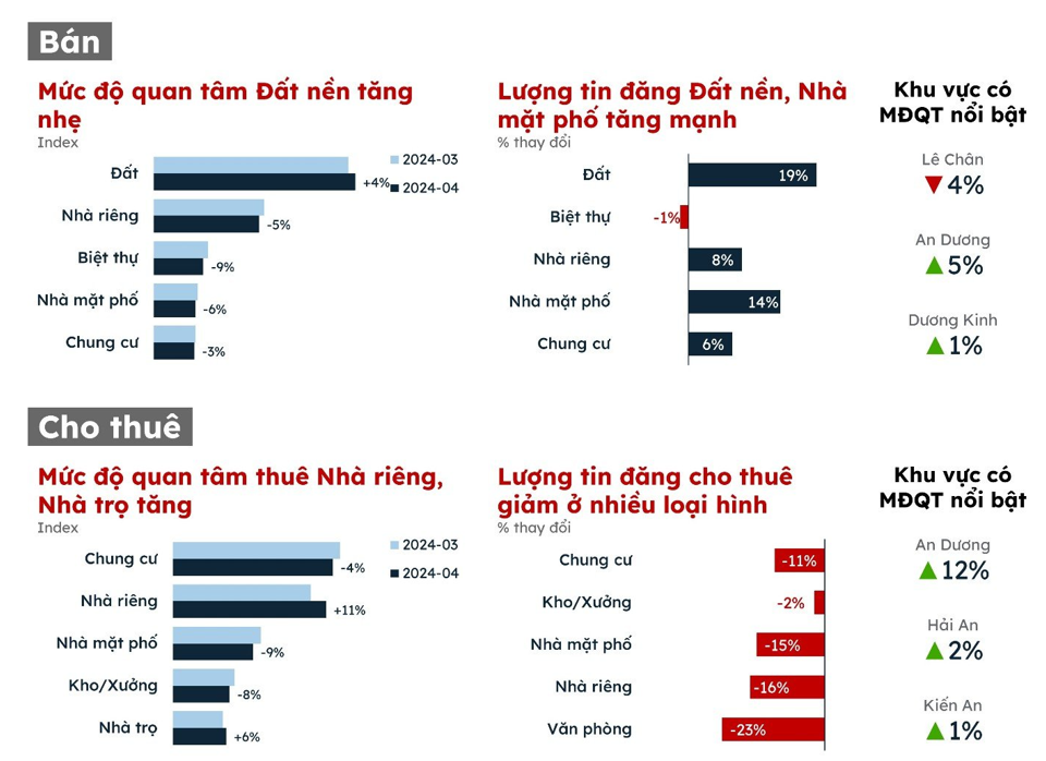 Diễn biến mới nhất về thị trường bất động sản tại nơi được Vingroup xây 