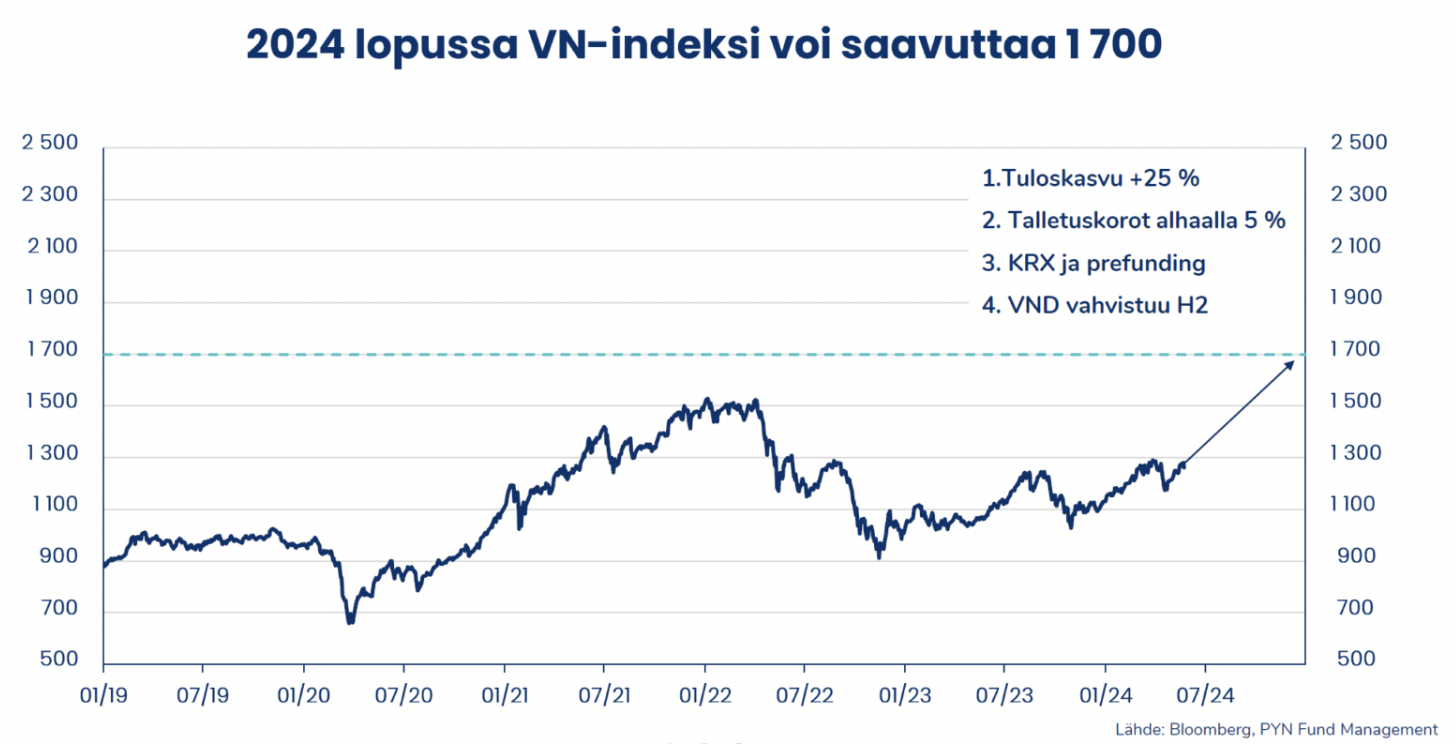 PYN Elite Fund: VN-Index có thể đạt 1.700 điểm vào cuối năm nay- Ảnh 1.