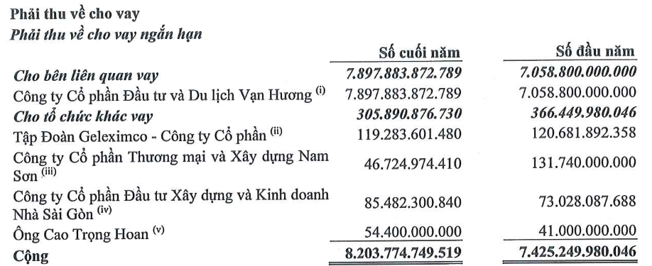 Glexhomes chi 1.200 tỷ mua nốt đảo Hoa Phượng bên cạnh Đồi Rồng, hàng chục nghìn tỷ đồng chuyển động 'kỳ lạ' giữa các công ty thành viên- Ảnh 1.