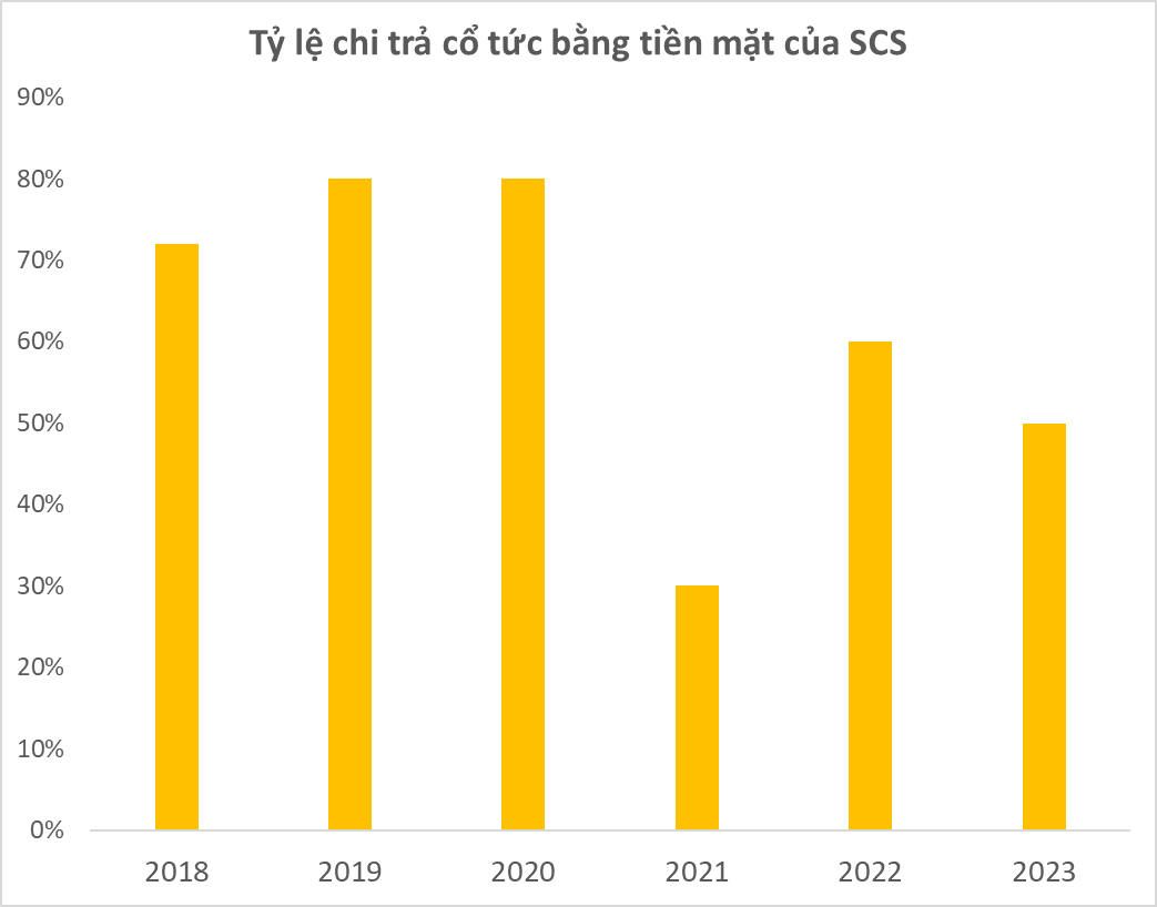 Cổ phiếu tăng bốc lên đỉnh lịch sử, doanh nghiệp hàng không siêu lợi nhuận sắp trả cổ tức tỷ lệ 30% bằng tiền, hai gã khổng lồ trên sàn bỏ túi hơn trăm tỷ- Ảnh 1.