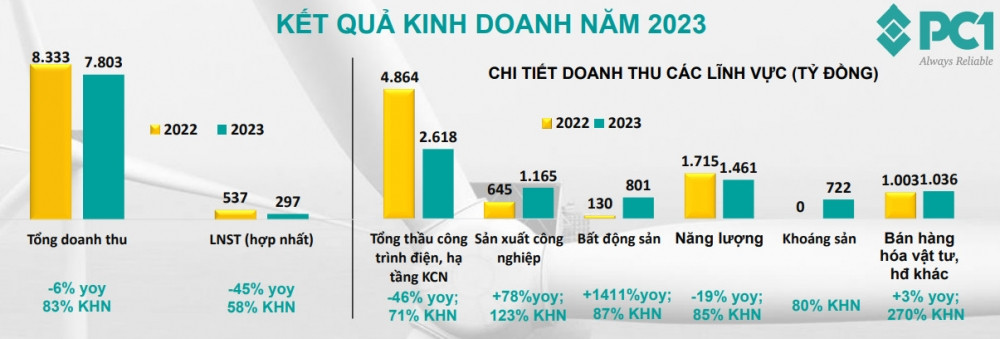 Khai thác “kho báu” trữ lượng 8 triệu tấn, một doanh nghiệp Việt thu về gần 500 tỷ đồng chỉ trong 3 tháng- Ảnh 2. Khai thác “kho báu” trữ lượng 8 triệu tấn, một doanh nghiệp Việt thu về gần 500 tỷ đồng chỉ trong 3 tháng- Ảnh 2.