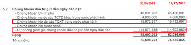 Nợ xấu của Sacombank hiện nay còn bao nhiêu? - Ảnh 3.