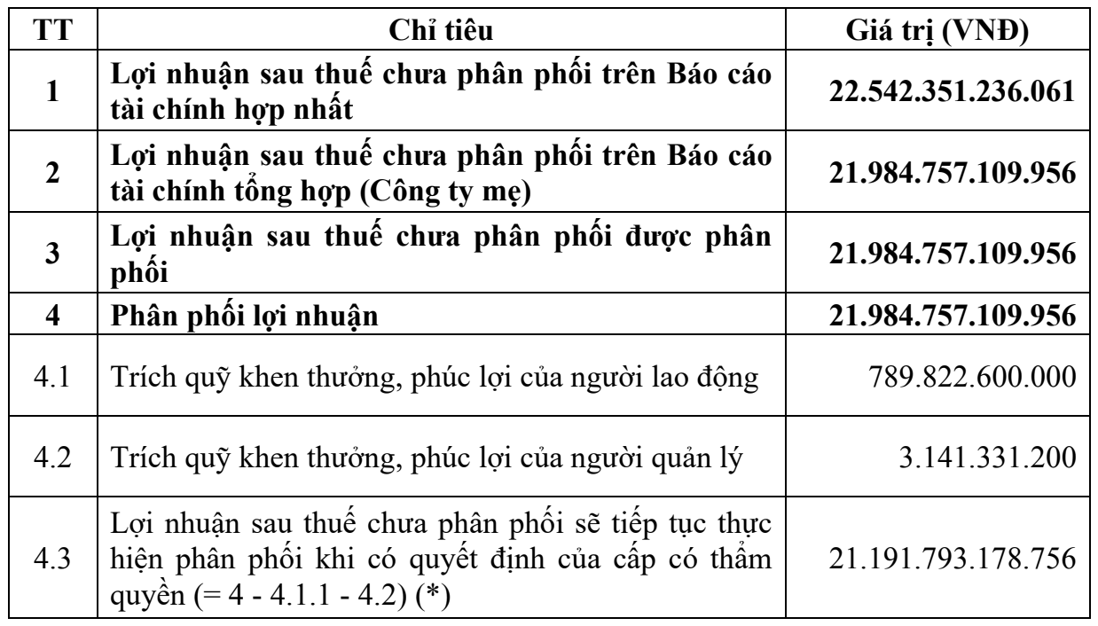 ACV để dành hơn 21.000 tỷ chờ Nhà nước “bật đèn xanh” cho tăng vốn, dồn lực đầu tư sân bay Long Thành- Ảnh 2.