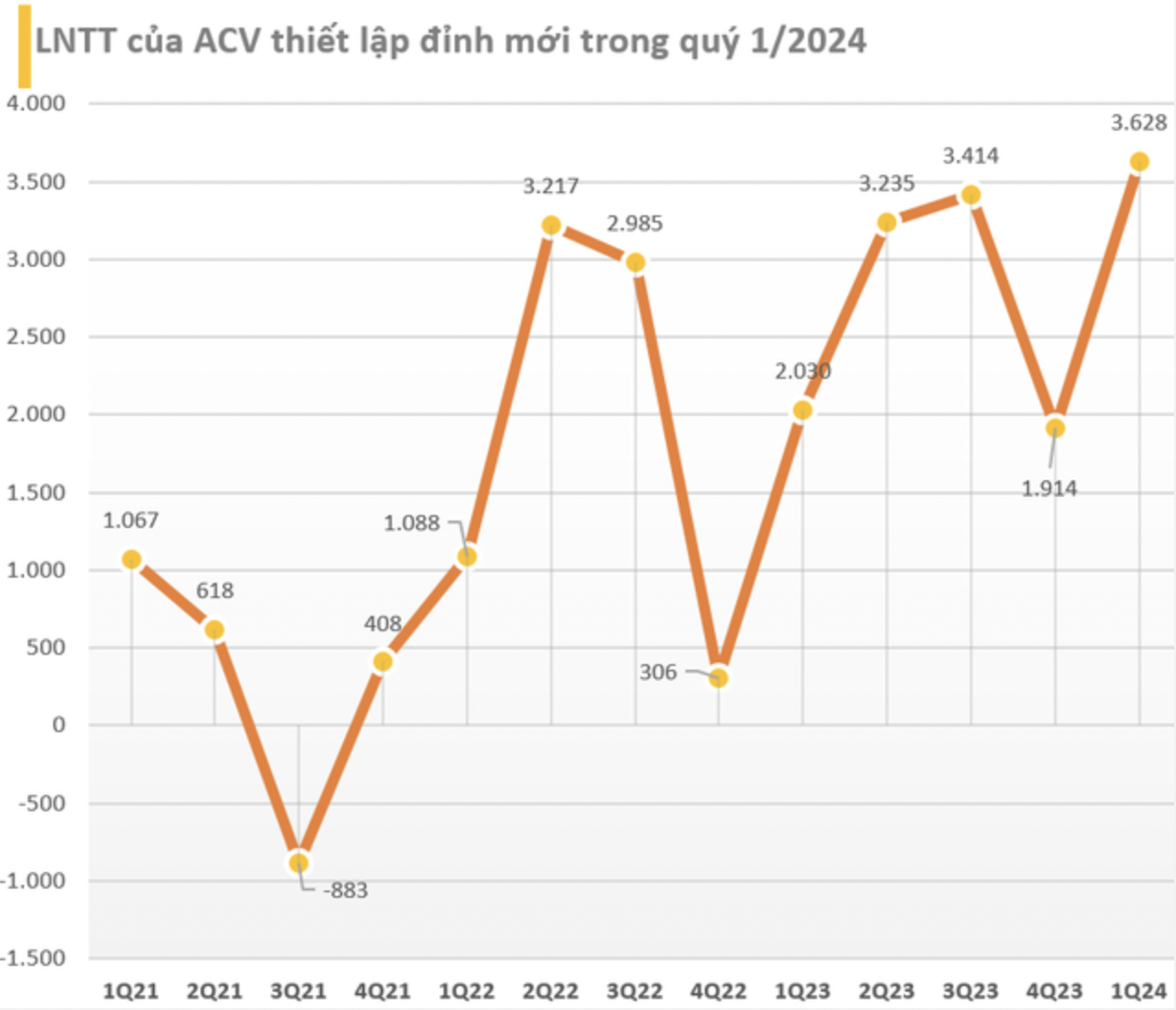 ACV để dành hơn 21.000 tỷ chờ Nhà nước “bật đèn xanh” cho tăng vốn, dồn lực đầu tư sân bay Long Thành- Ảnh 1.