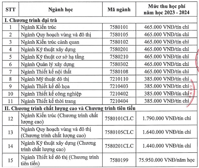 Học phí nhóm ngành Kiến trúc cao nhất 799 triệu đồng/năm - Ảnh 1.