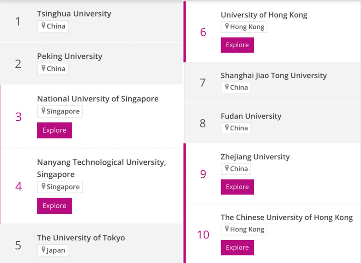 Quốc gia nào có nhiều trường đại học tốt nhất châu Á năm 2024? - Ảnh 1.