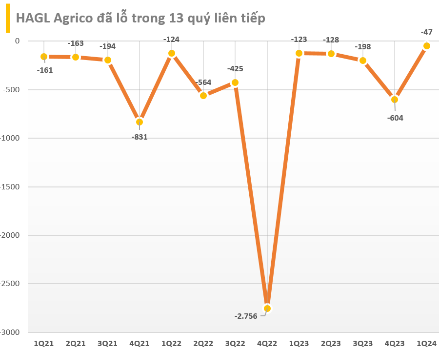 Tỷ phú Trần Bá Dương: Vốn HAGL Agrico 11.000 tỷ thì lỗ hết 8.000 tỷ nhưng vẫn 'đánh cược', nêu quan điểm về cơ chế đặc biệt cho việc huỷ niêm yết - Ảnh 1.